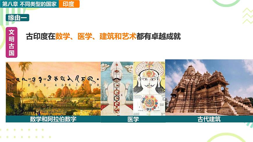 2024-2025學(xué)年七年級地理下冊（商務(wù)星球版2024）8.2印度課件第4頁
