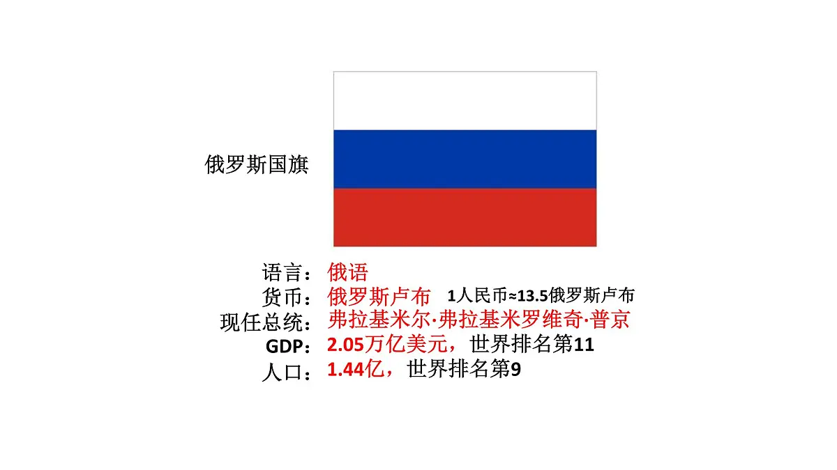 2024-2025学年七年级地理下册(商务星球版2024)8.3俄罗斯课件第3页
