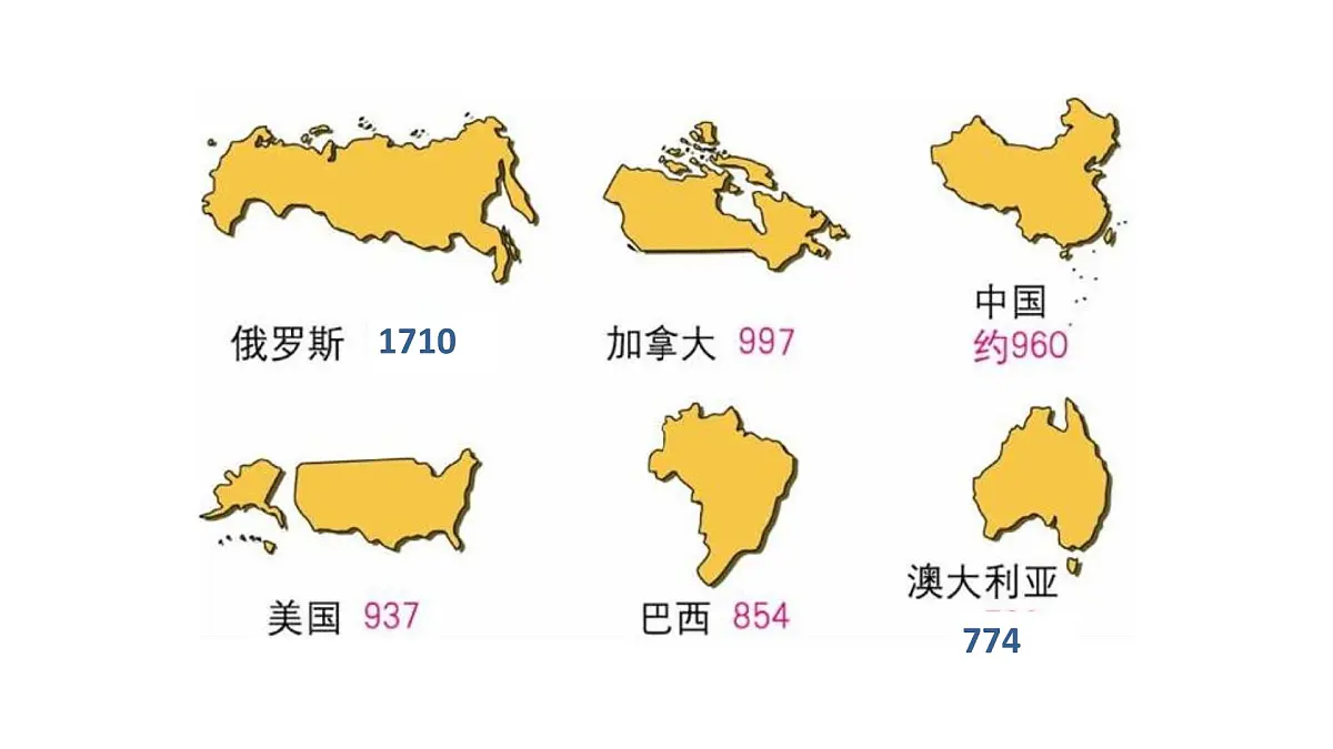 2024-2025学年七年级地理下册(商务星球版2024)8.3俄罗斯课件第7页