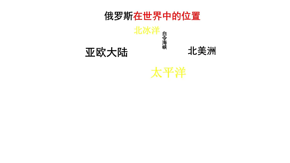2024-2025学年七年级地理下册(商务星球版2024)8.3俄罗斯课件第8页