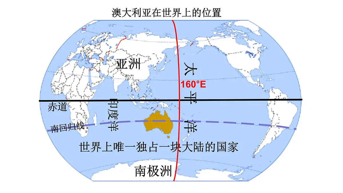 2024-2025学年七年级地理下册(商务星球版2024)8.4澳大利亚课件第4页