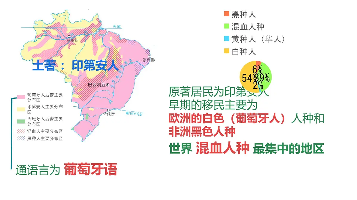 2024-2025学年七年级地理下册(商务星球版2024)8.6巴西课件第4页