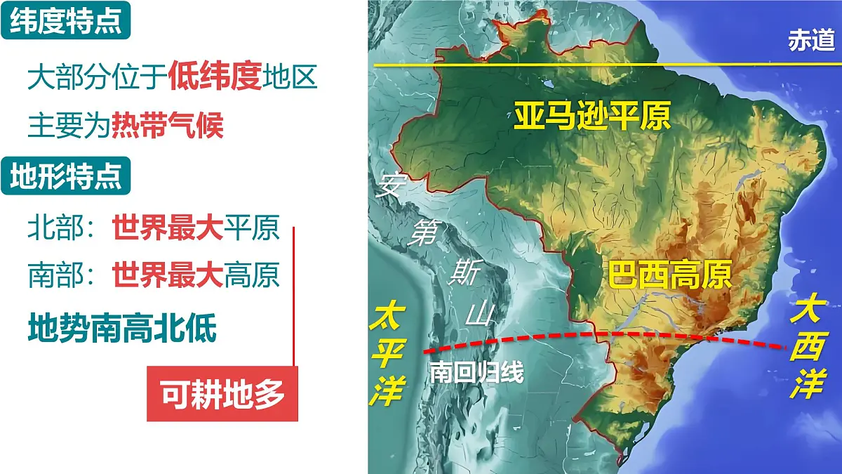 2024-2025学年七年级地理下册(商务星球版2024)8.6巴西课件第7页