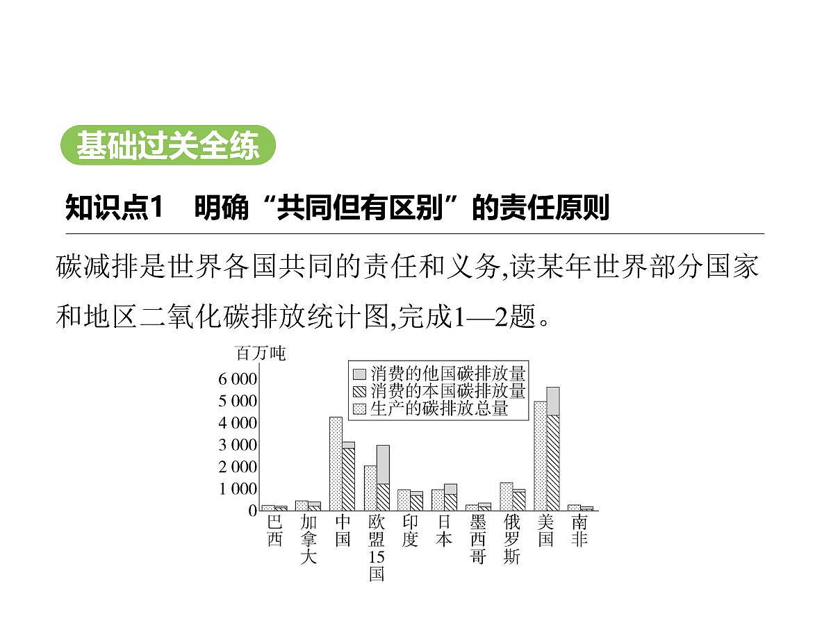 2024-2025学年七年级地理下册(商务星球版2024)第九章人类命运共同体 主题学习 应对全球气候变化的国际合作习题课件第2页