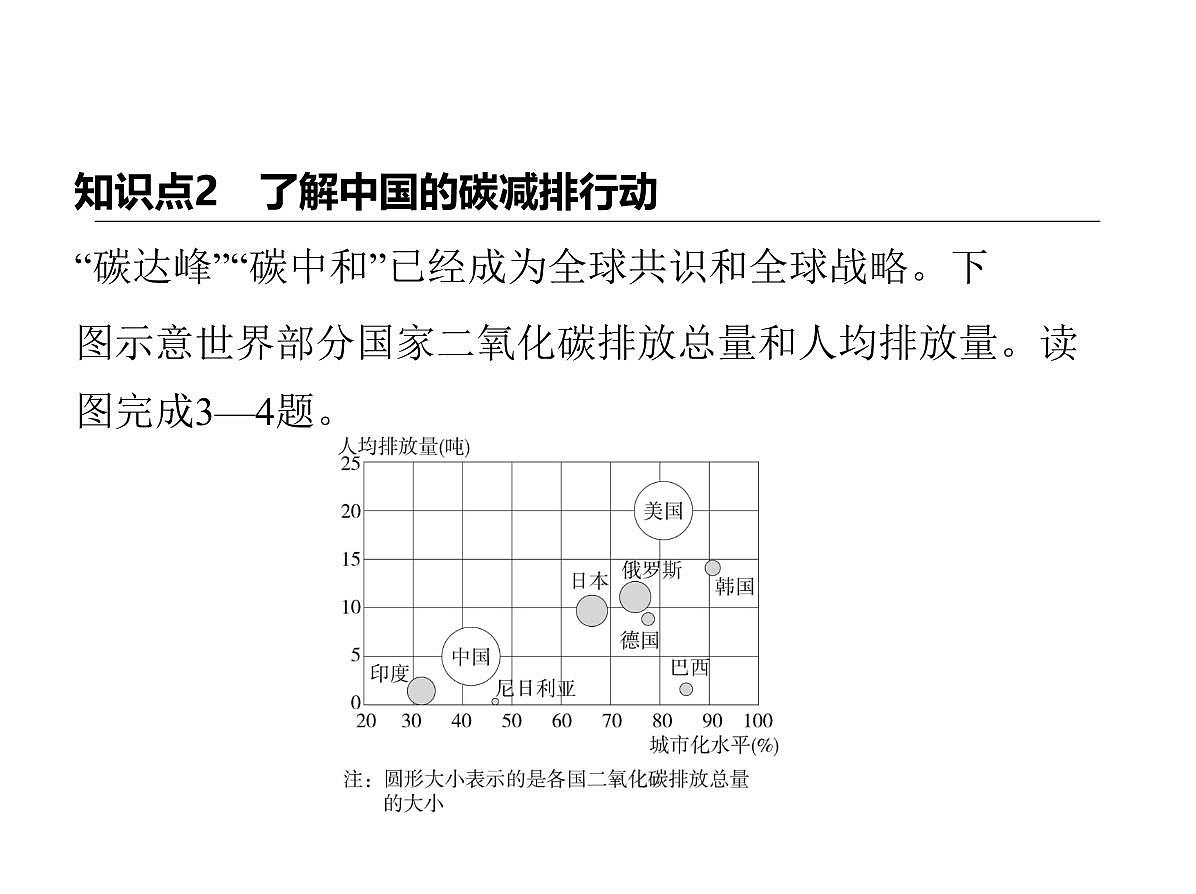 2024-2025学年七年级地理下册(商务星球版2024)第九章人类命运共同体 主题学习 应对全球气候变化的国际合作习题课件第7页