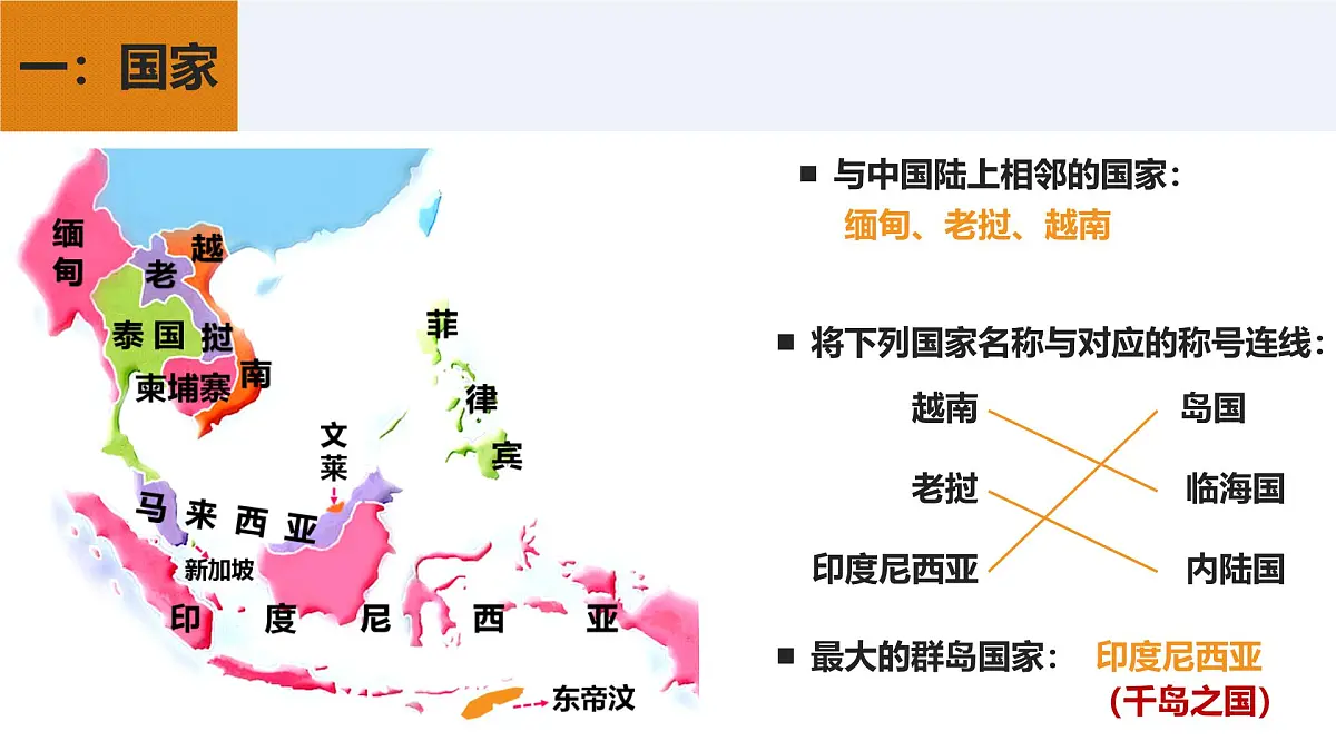 2024-2025学年七年级地理下册(商务星球版2024)第七章第一节 东南亚课件第2页