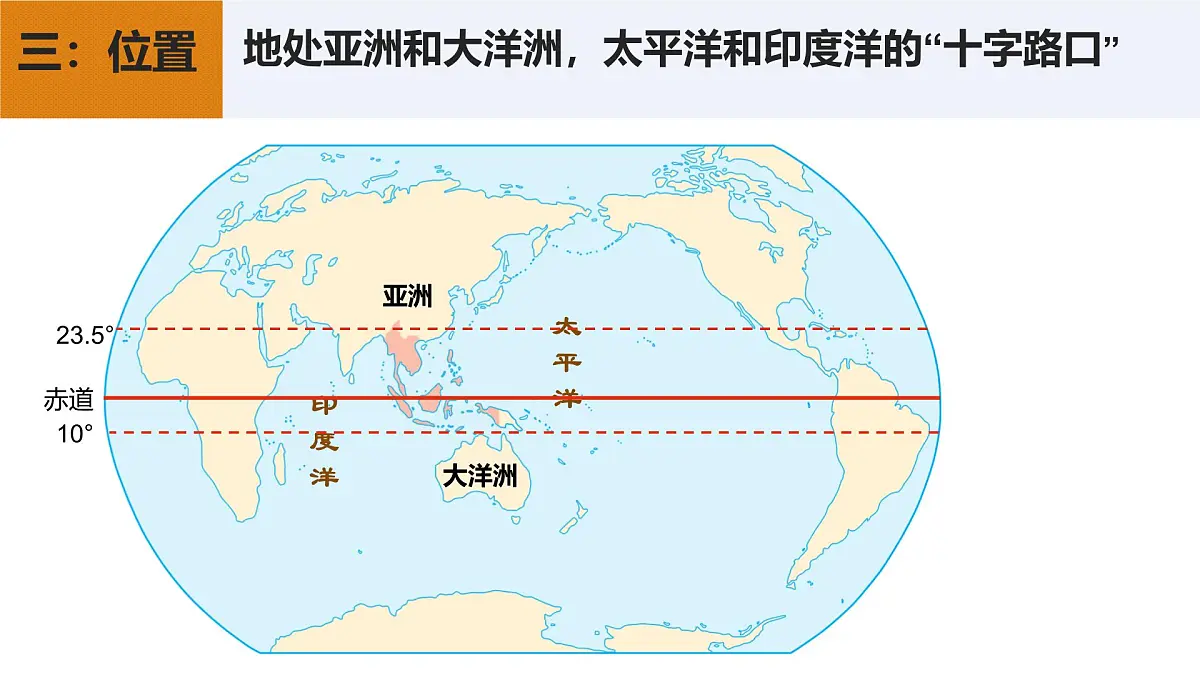 2024-2025学年七年级地理下册(商务星球版2024)第七章第一节 东南亚课件第5页