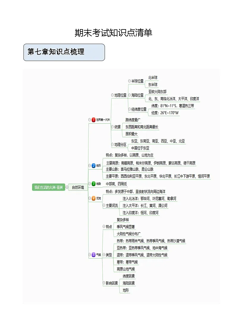 期末考试考点+思维导图-2024-2025学年七年级地理下学期人教版(2024) - 挖空版第1页