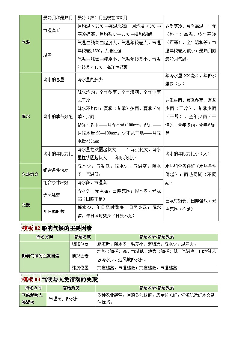 2025年中考地理专题复习讲义专题02 气候特征及影响类类(答题模板)(原卷版)第2页