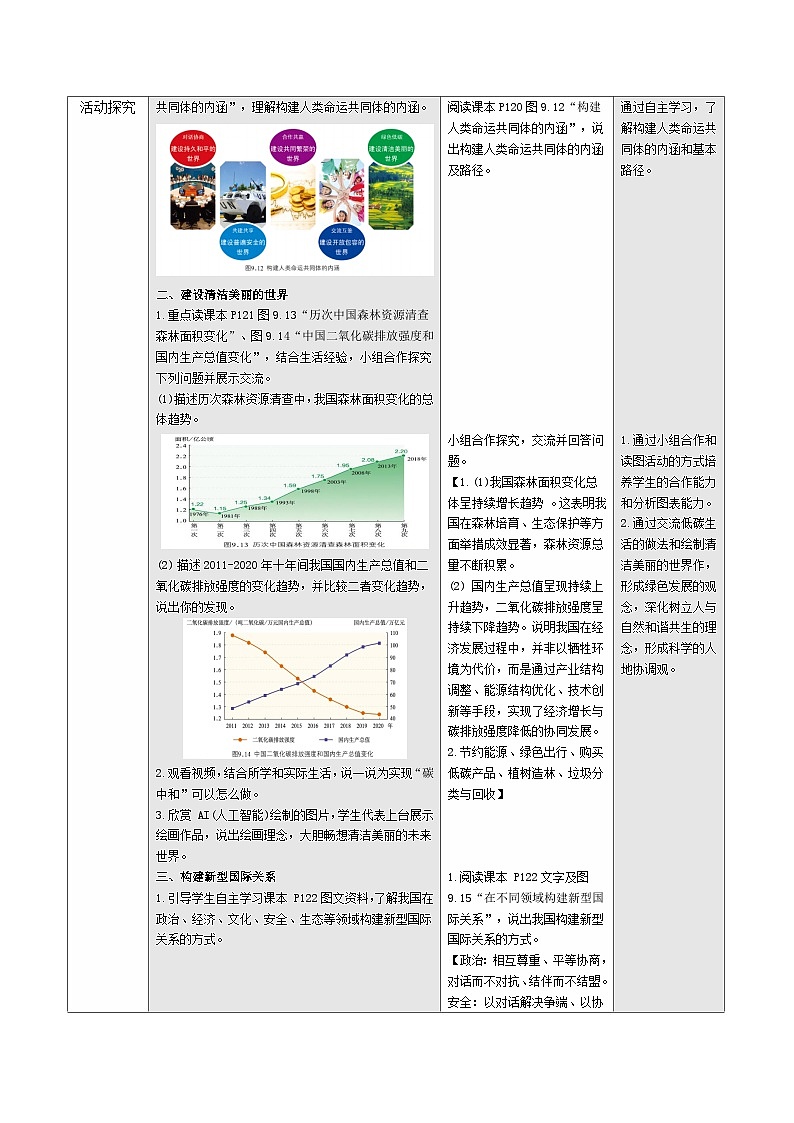 【新教材核心素养】商务星球版地理七年级下册9.2 构建人类命运共同体(教学设计)第2页