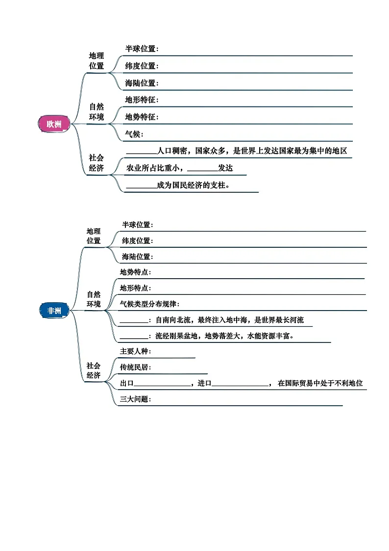 中考地理复习专题05 认识大洲(挖空版)学案第2页
