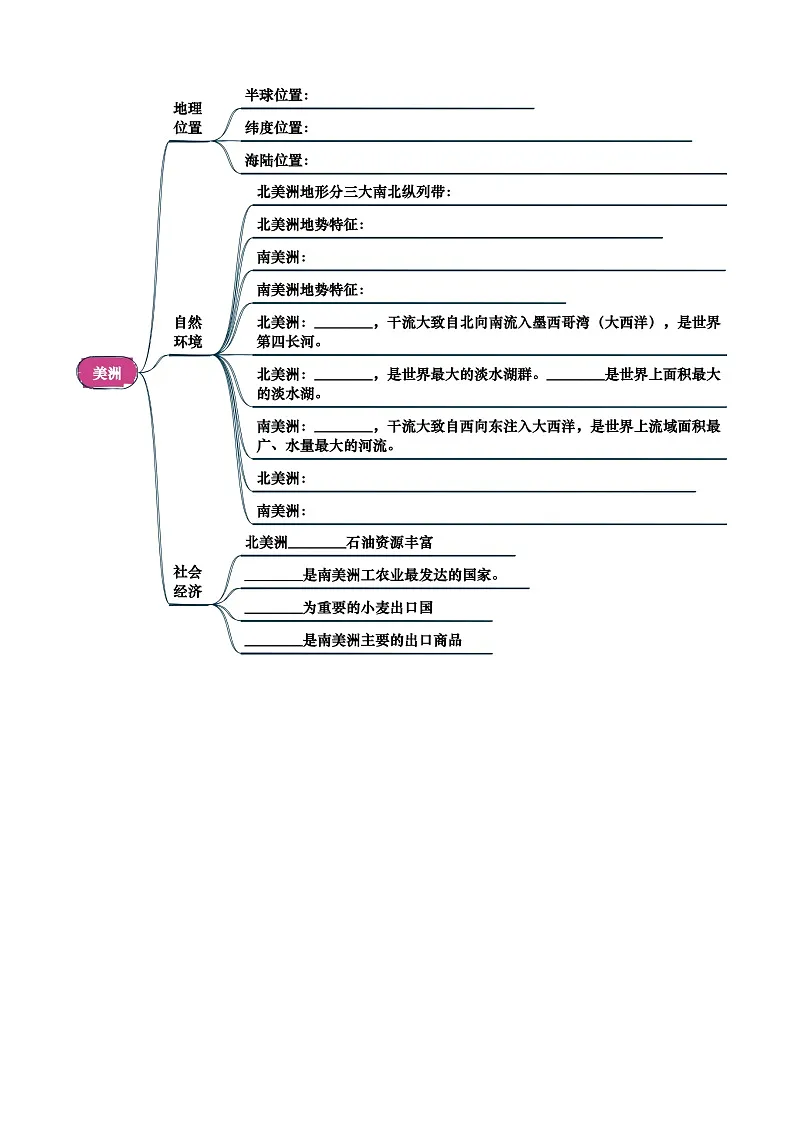 中考地理复习专题05 认识大洲(挖空版)学案第3页