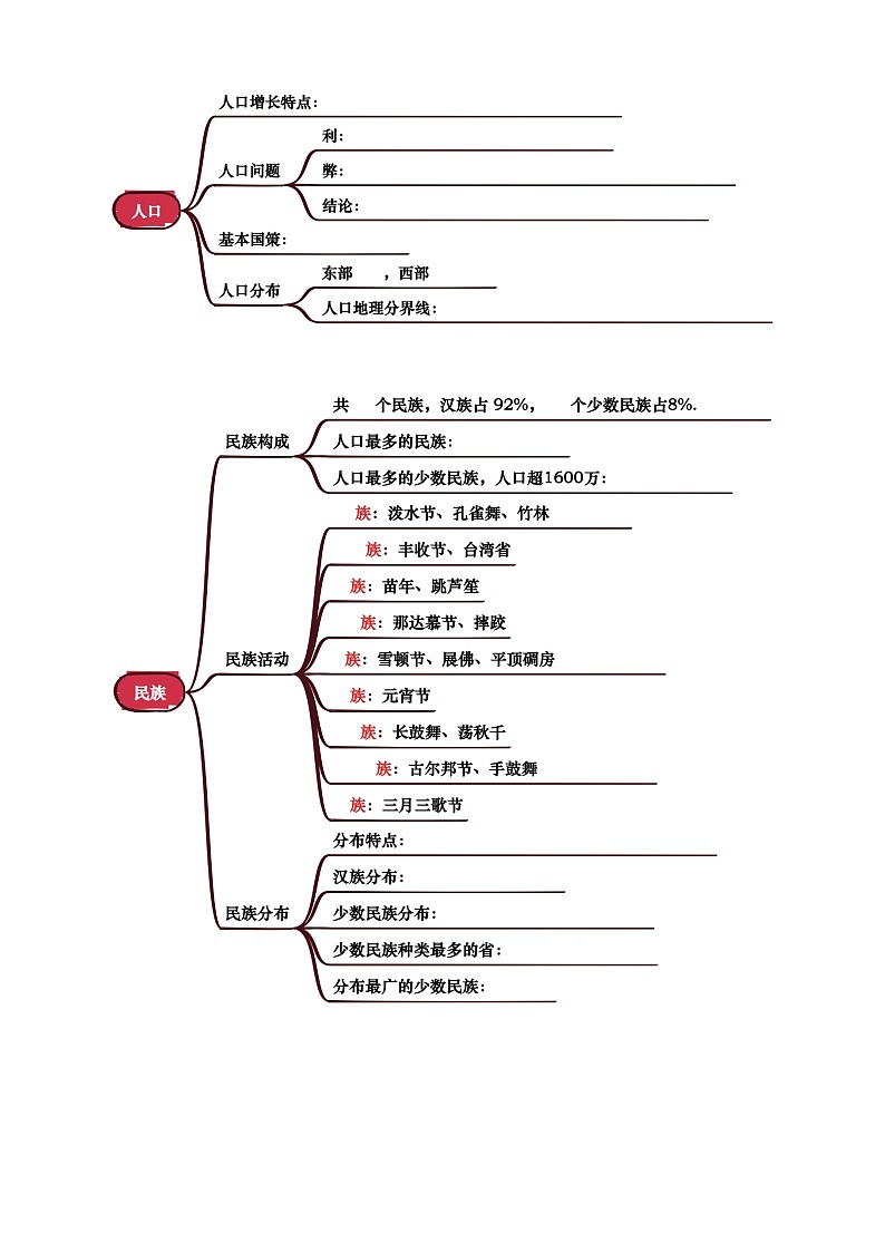 中考地理复习专题08 我国的疆域、人口与民族(挖空版)学案第2页