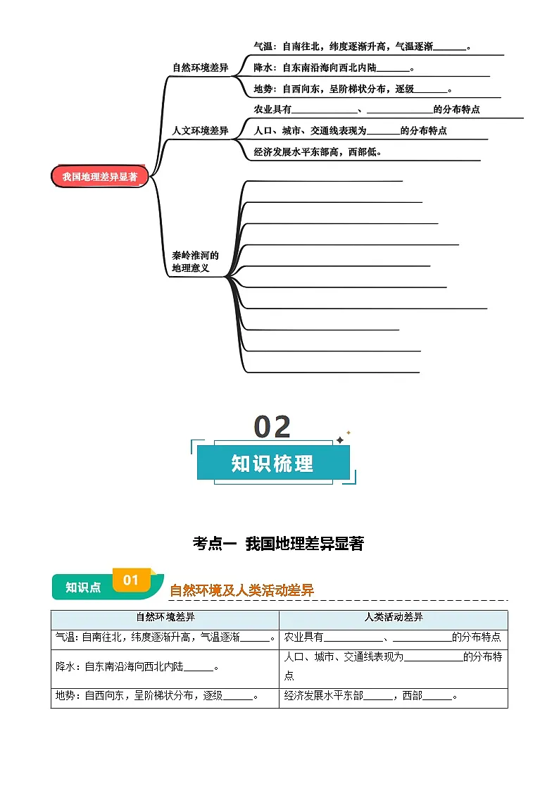 中考地理复习专题12 我国的地理差异(挖空版)学案第2页