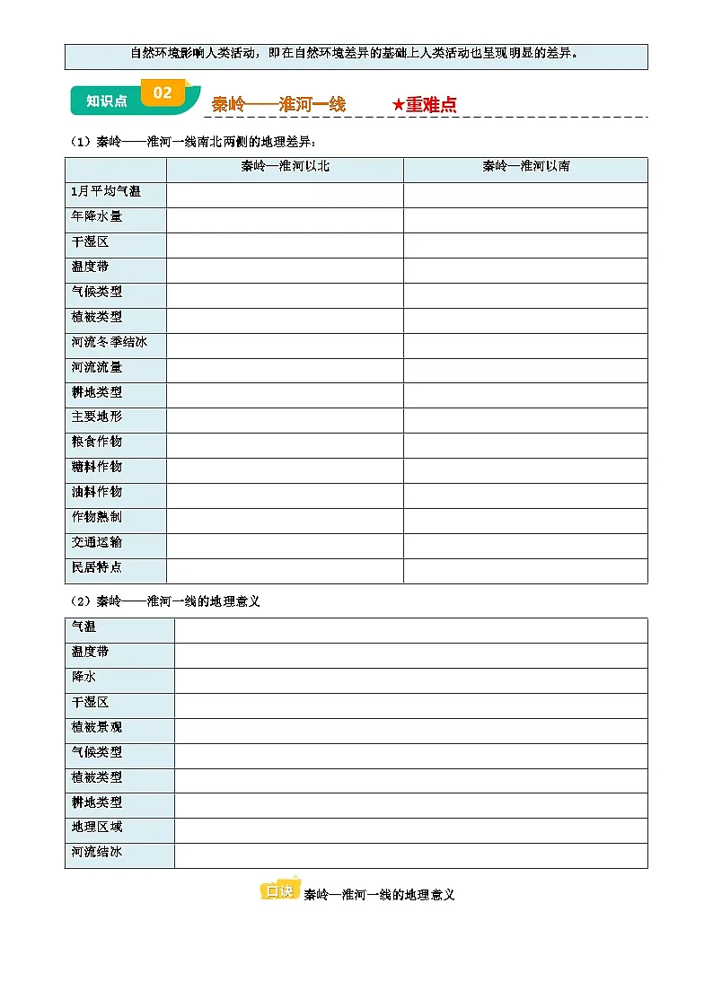 中考地理复习专题12 我国的地理差异(挖空版)学案第3页