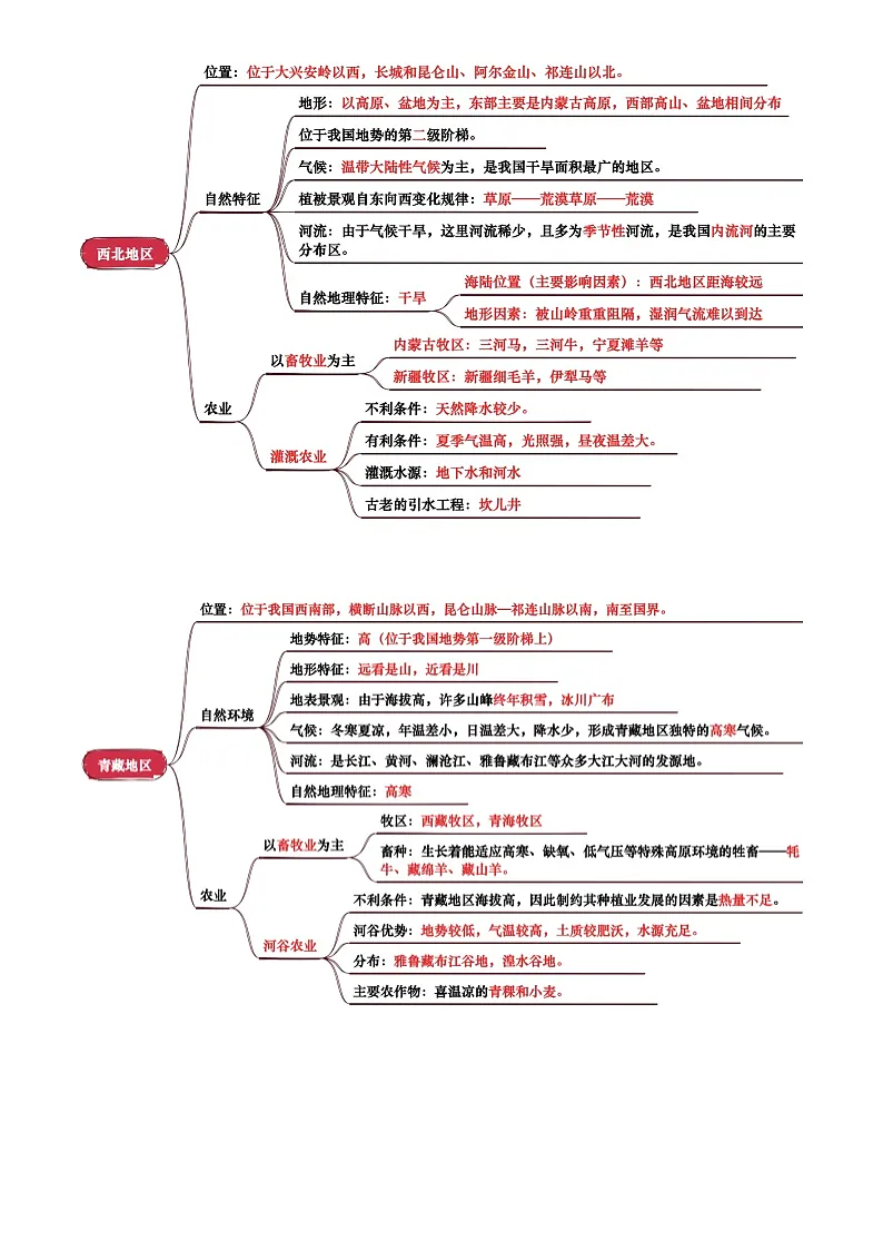 中考地理复习专题15 西北地区和青藏地区(背诵版)学案第2页