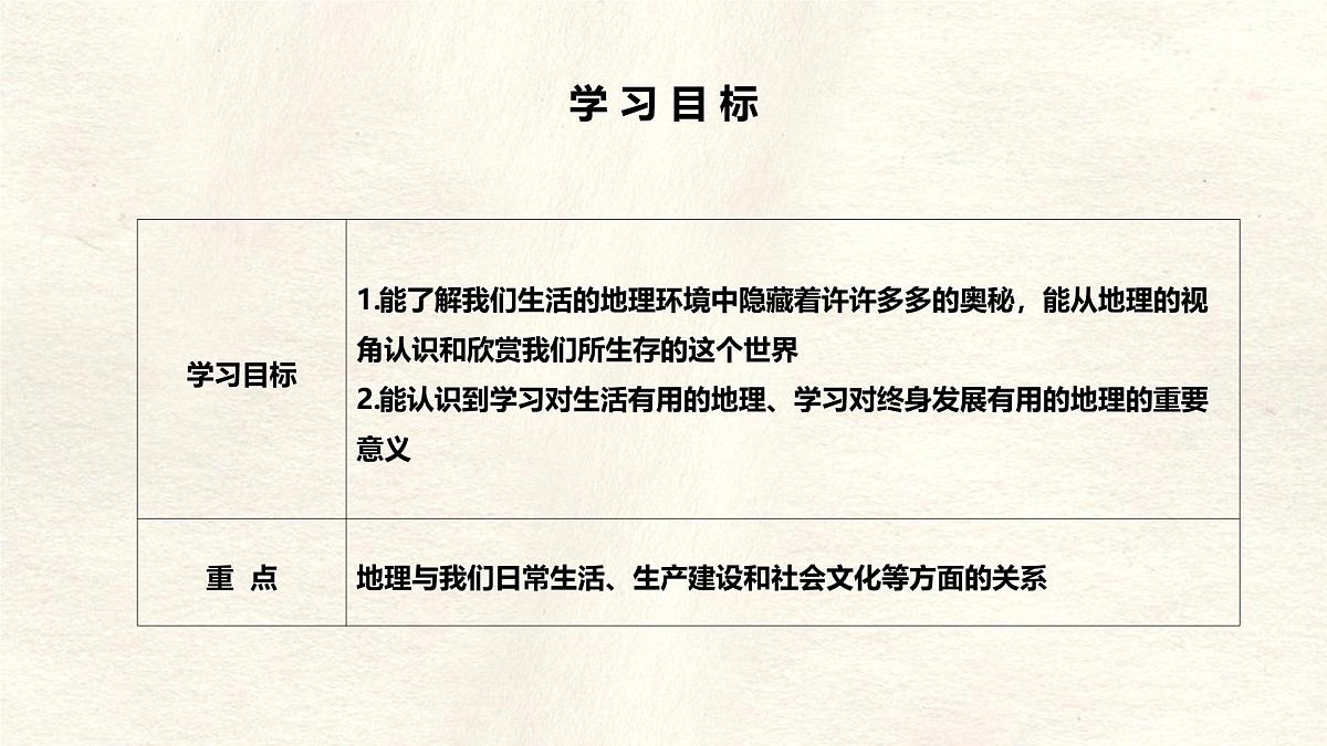 湘教版(2024年)地理七年级上册 1.1 我们身边的地理 课件第2页