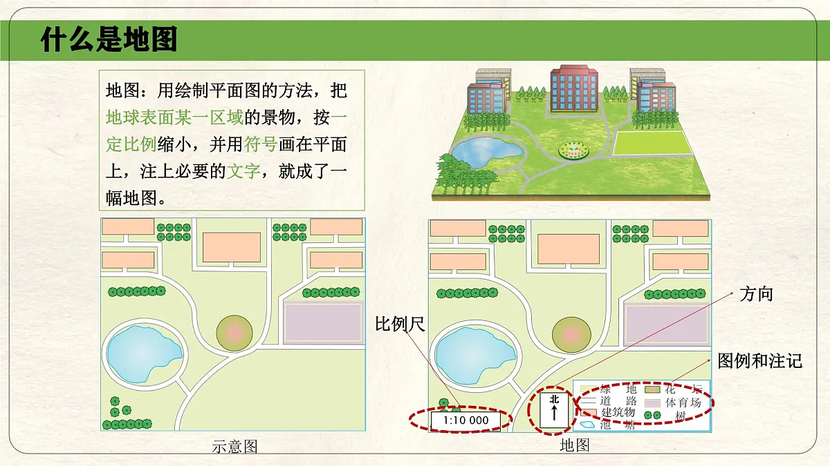 湘教版(2024年)地理七年级上册 1.2 我们怎样学地理 课件第3页