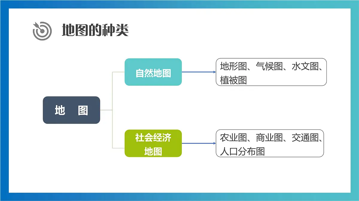 湘教版(2024年)地理七年级上册 1.2 我们怎样学地理 课件 (1)第8页
