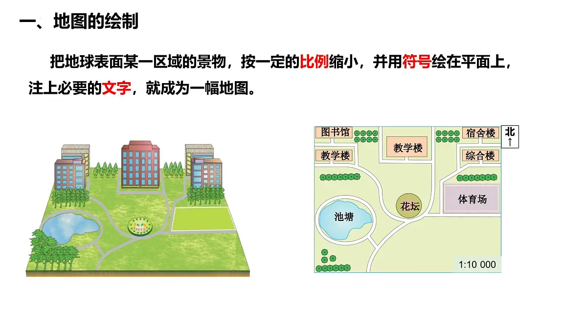 湘教版(2024年)地理七年级上册 1.2 我们怎样学地理 课件第3页