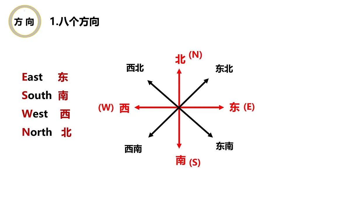 湘教版(2024年)地理七年级上册 1.2 我们怎样学地理 课件第5页