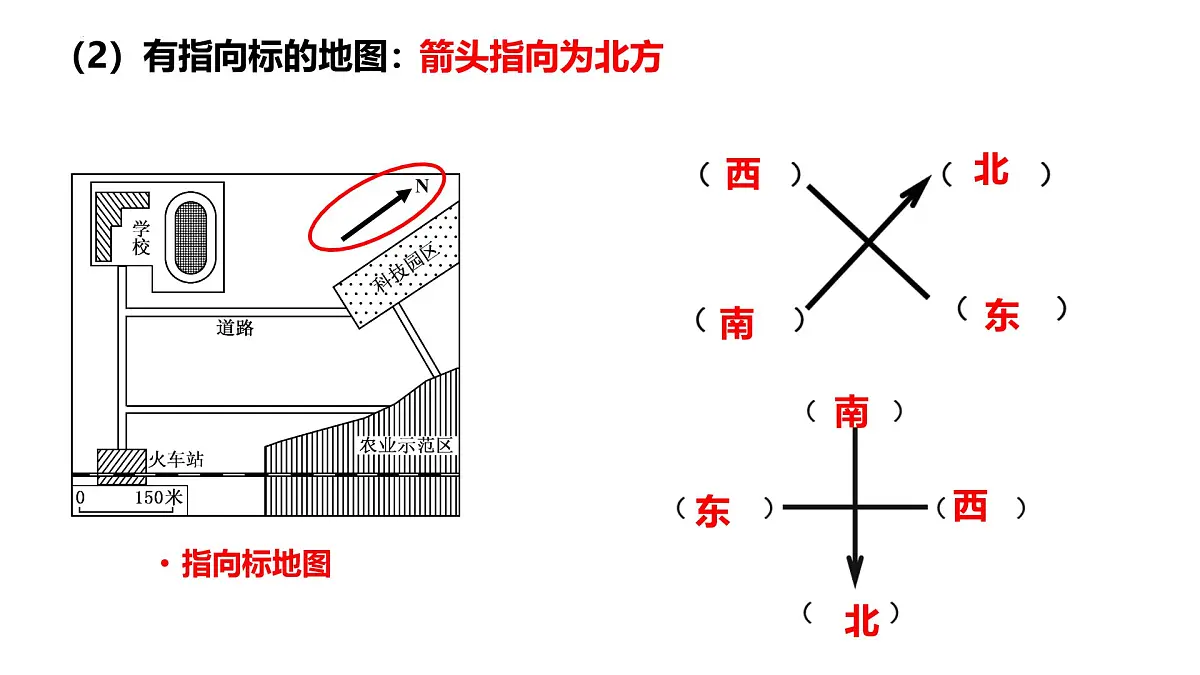 湘教版(2024年)地理七年级上册 1.2 我们怎样学地理 课件第8页