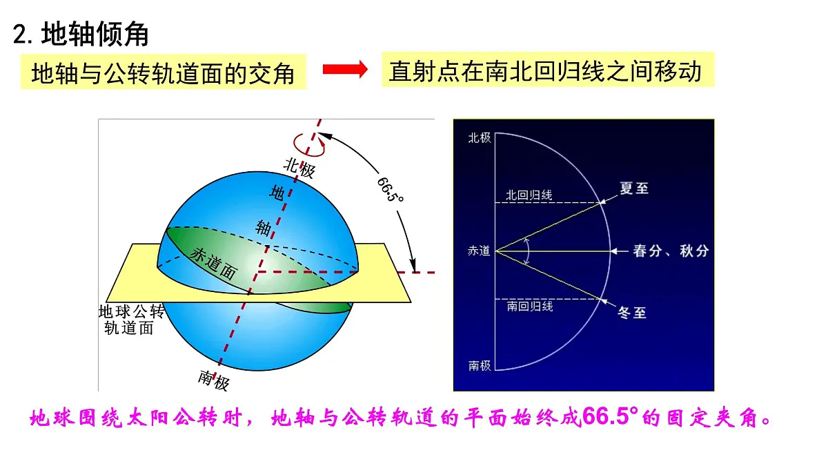湘教版(2024年)地理七年级上册 2.2 地球的运动(公转) 课件第5页
