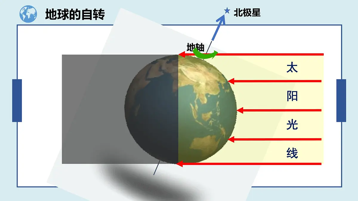 湘教版(2024年)地理七年级上册 2.2 地球的运动——自转 课件第3页