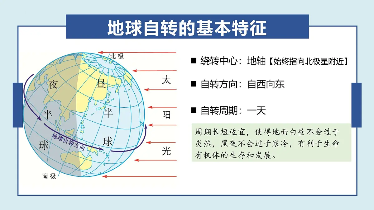 湘教版(2024年)地理七年级上册 2.2 地球的运动——自转 课件第4页
