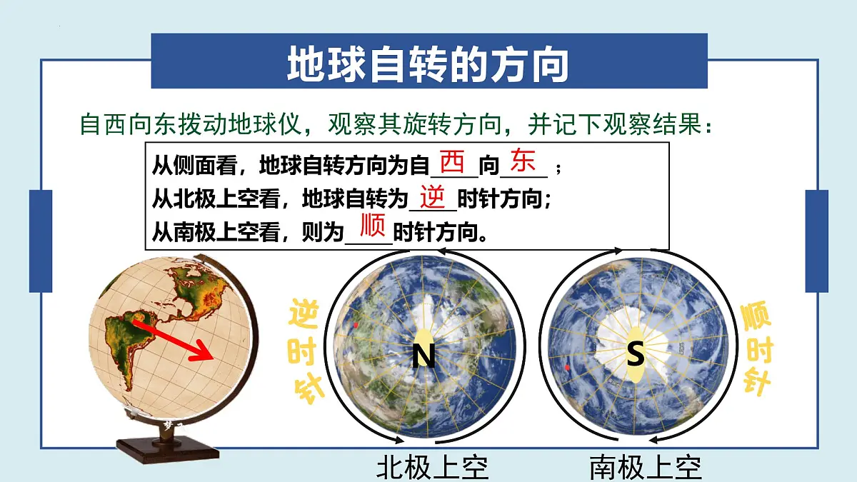 湘教版(2024年)地理七年级上册 2.2 地球的运动——自转 课件第5页