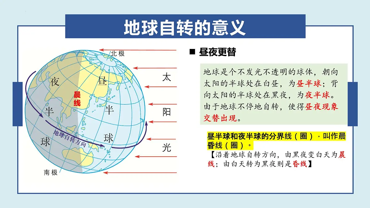 湘教版(2024年)地理七年级上册 2.2 地球的运动——自转 课件第6页