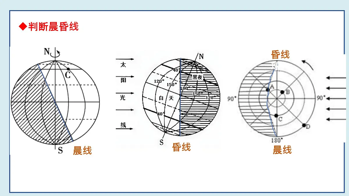 湘教版(2024年)地理七年级上册 2.2 地球的运动——自转 课件第7页