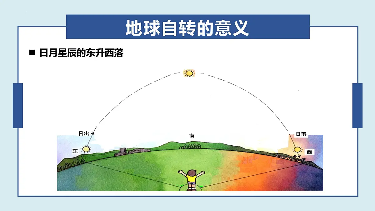 湘教版(2024年)地理七年级上册 2.2 地球的运动——自转 课件第8页