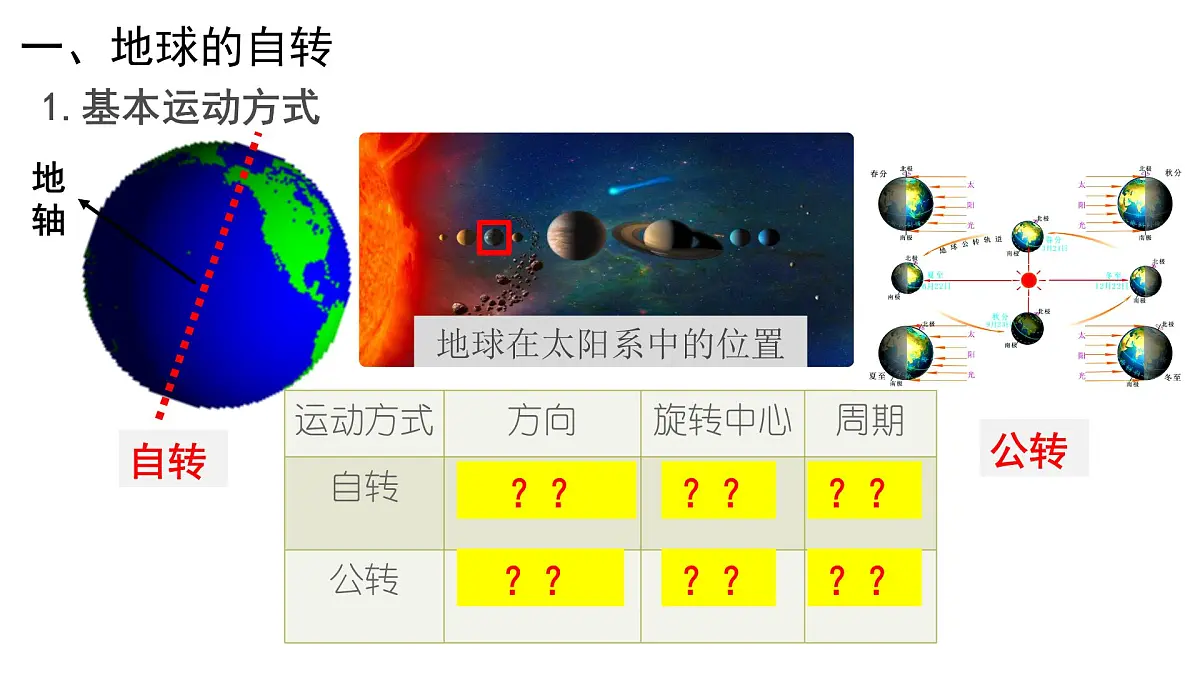 湘教版(2024年)地理七年级上册 2.2.1 地球的运动 (自转、时区) 课件第4页