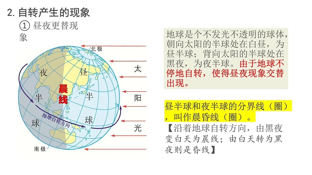 湘教版(2024年)地理七年级上册 2.2.1 地球的运动 (自转、时区) 课件第5页
