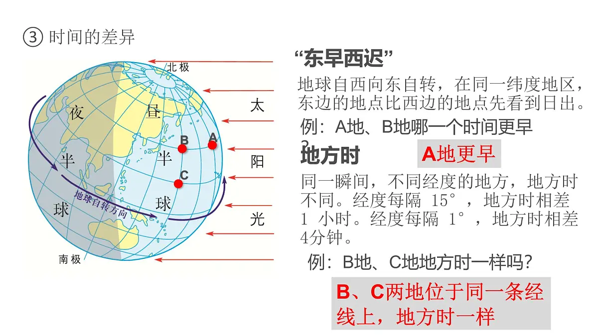 湘教版(2024年)地理七年级上册 2.2.1 地球的运动 (自转、时区) 课件第7页