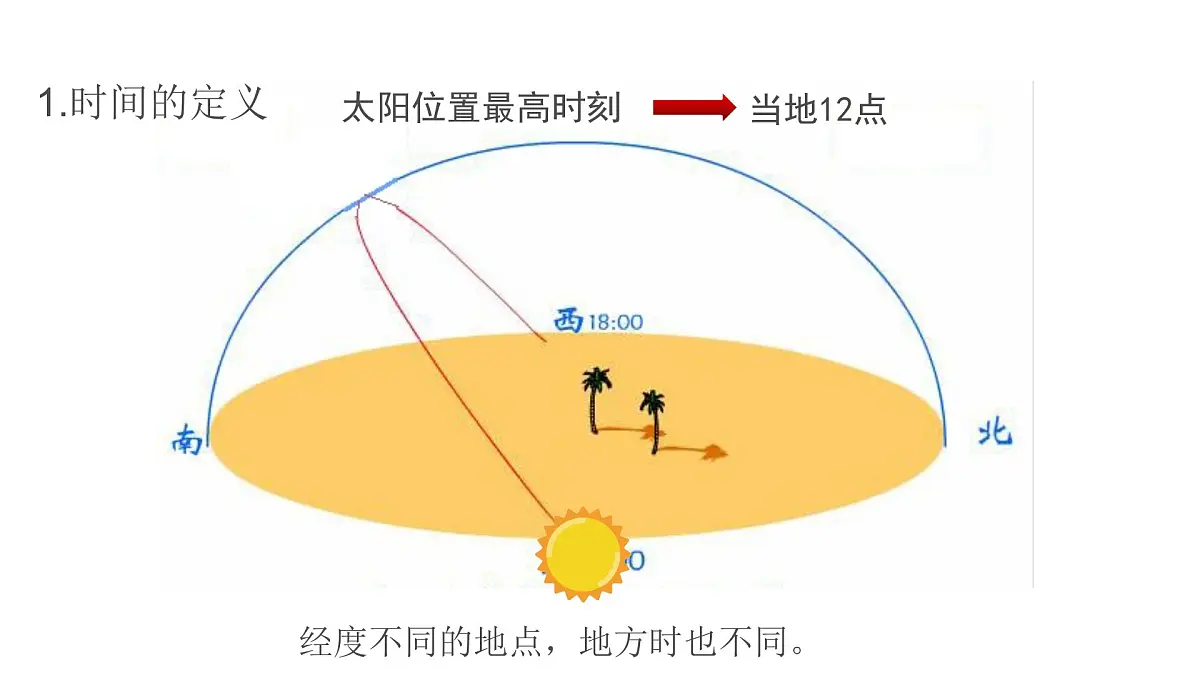 湘教版(2024年)地理七年级上册 2.2.1 地球的运动 (自转、时区) 课件第8页