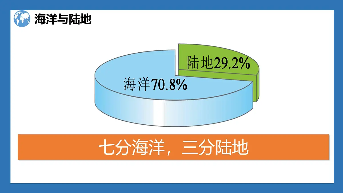 湘教版(2024年)地理七年级上册 3.1 世界的海陆分布 课件(2)第4页