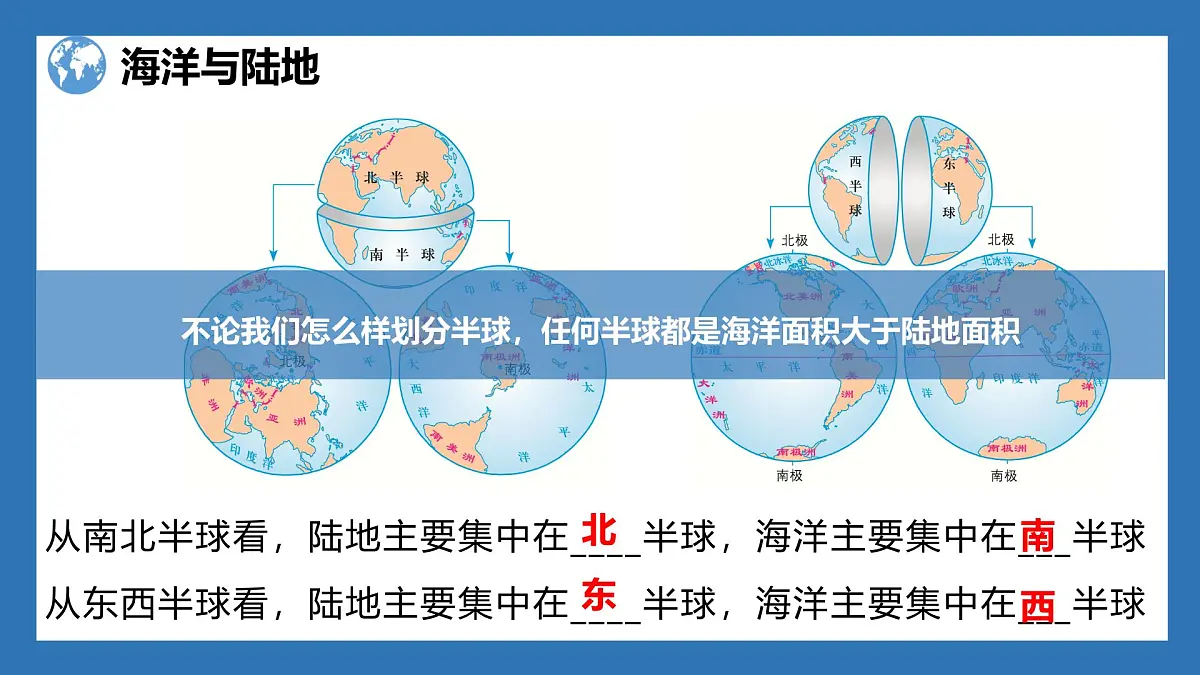 湘教版(2024年)地理七年级上册 3.1 世界的海陆分布 课件(2)第5页