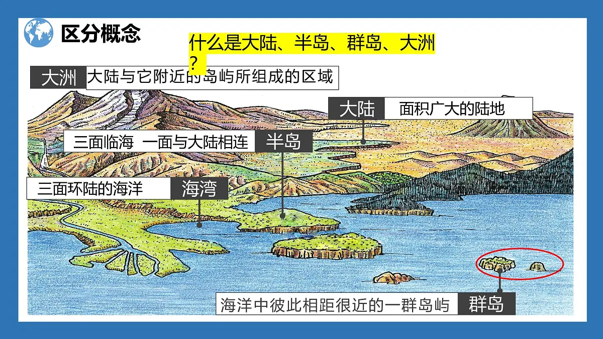 湘教版(2024年)地理七年级上册 3.1 世界的海陆分布 课件(2)第6页