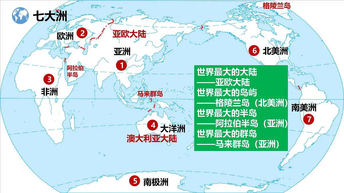 湘教版(2024年)地理七年级上册 3.1 世界的海陆分布 课件(2)第7页
