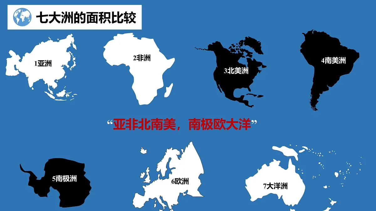 湘教版(2024年)地理七年级上册 3.1 世界的海陆分布 课件(2)第8页