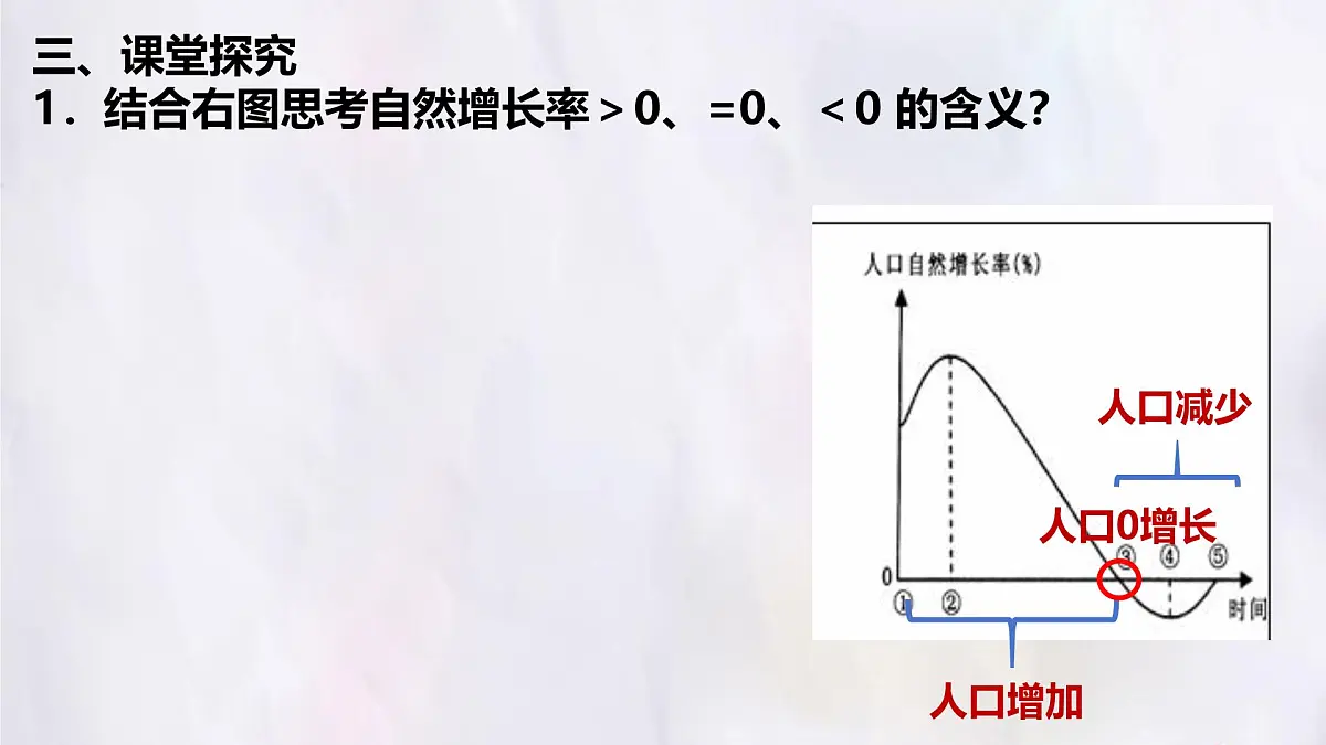 湘教版(2024年)地理七年级上册 4.1 世界的人口 课件 (3)第7页