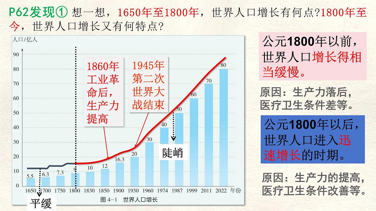 湘教版(2024年)地理七年级上册 4.1.1 世界的人口 课件第5页