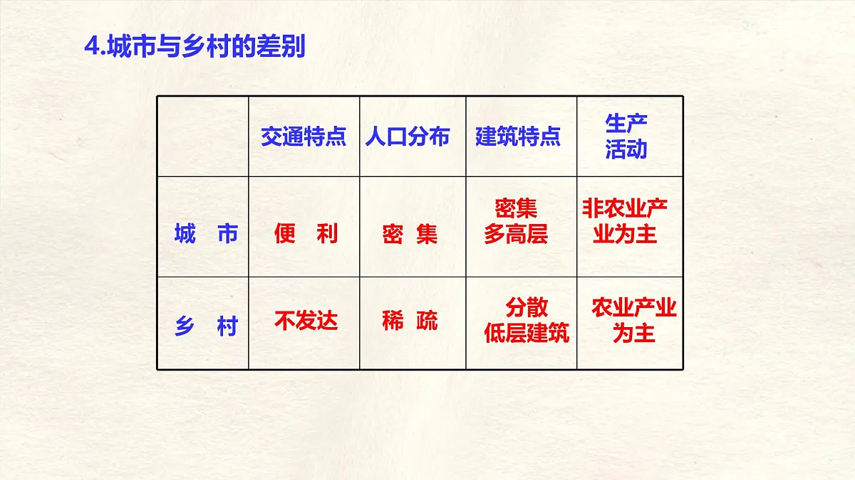 湘教版(2024年)地理七年级上册 4.2 世界的聚落 课件 (4)第8页