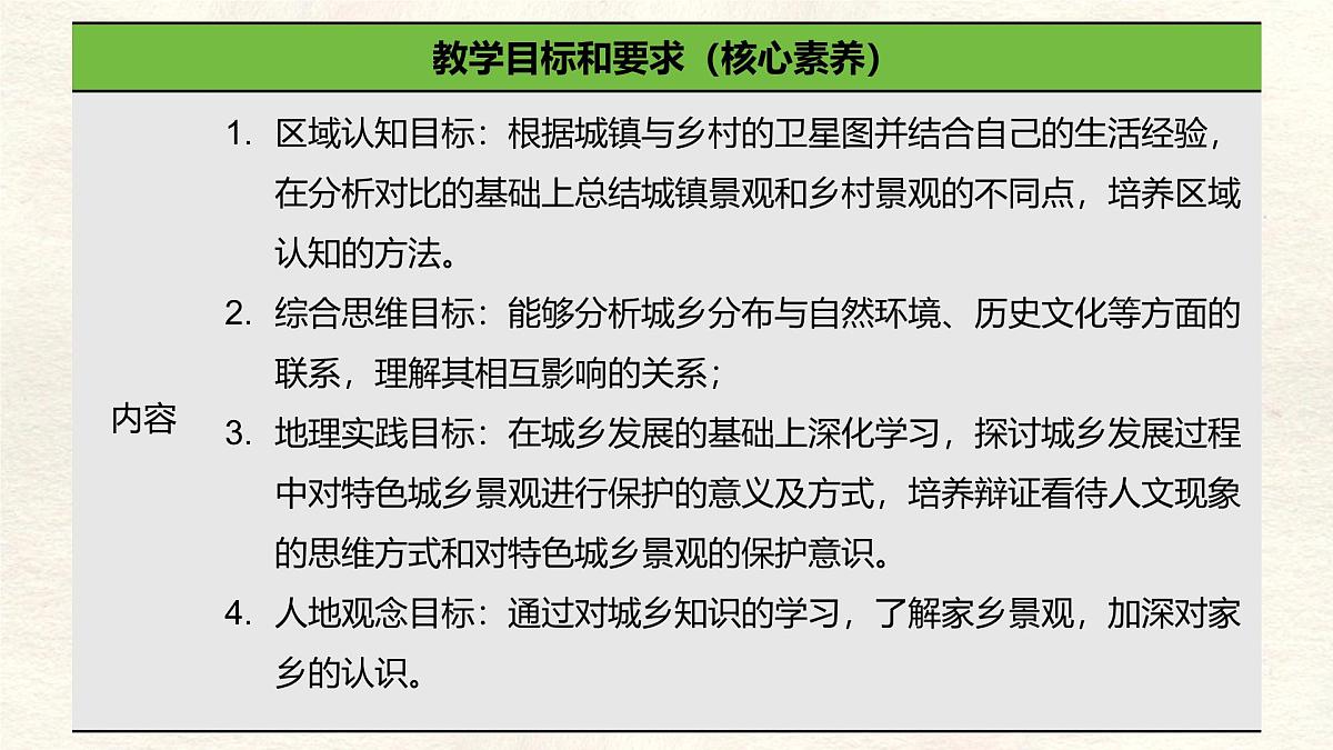湘教版(2024年)地理七年级上册 4.2 世界的聚落 课件第2页