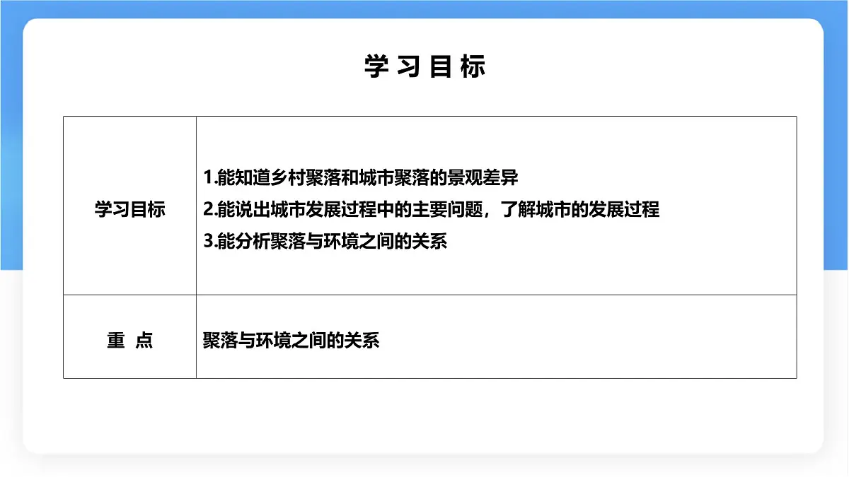 湘教版(2024年)地理七年级上册 4.2 世界的聚落课件 (1)第2页