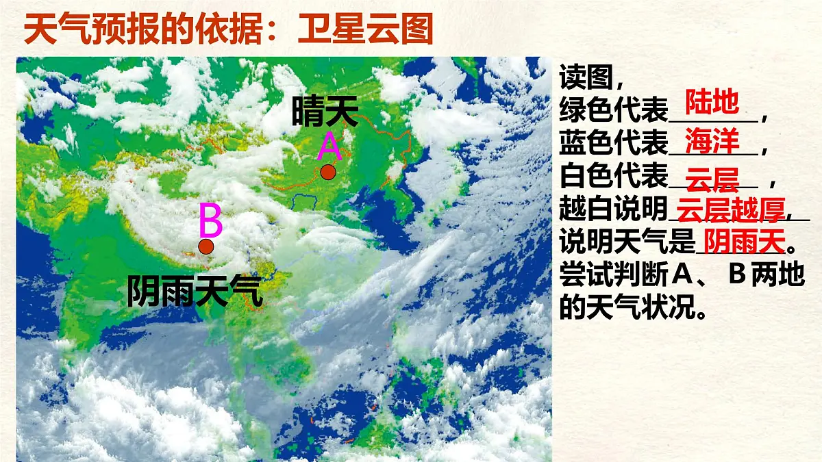 湘教版(2024年)地理七年级上册 5.1 天气与天气预报 课件第5页