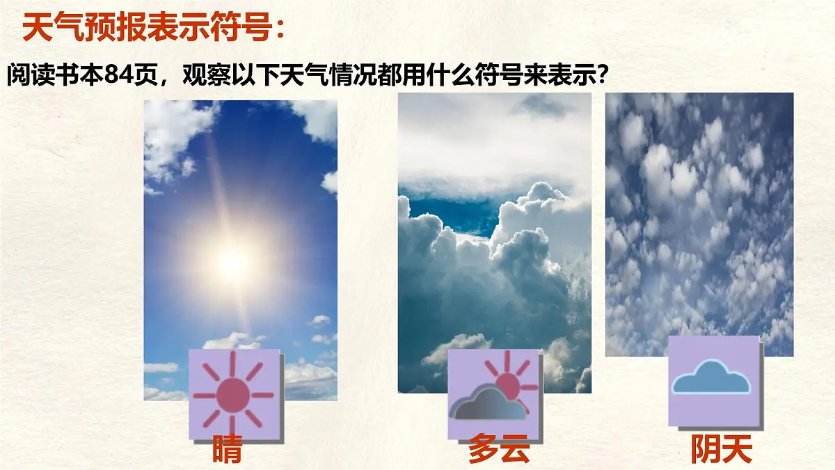 湘教版(2024年)地理七年级上册 5.1 天气与天气预报 课件第7页
