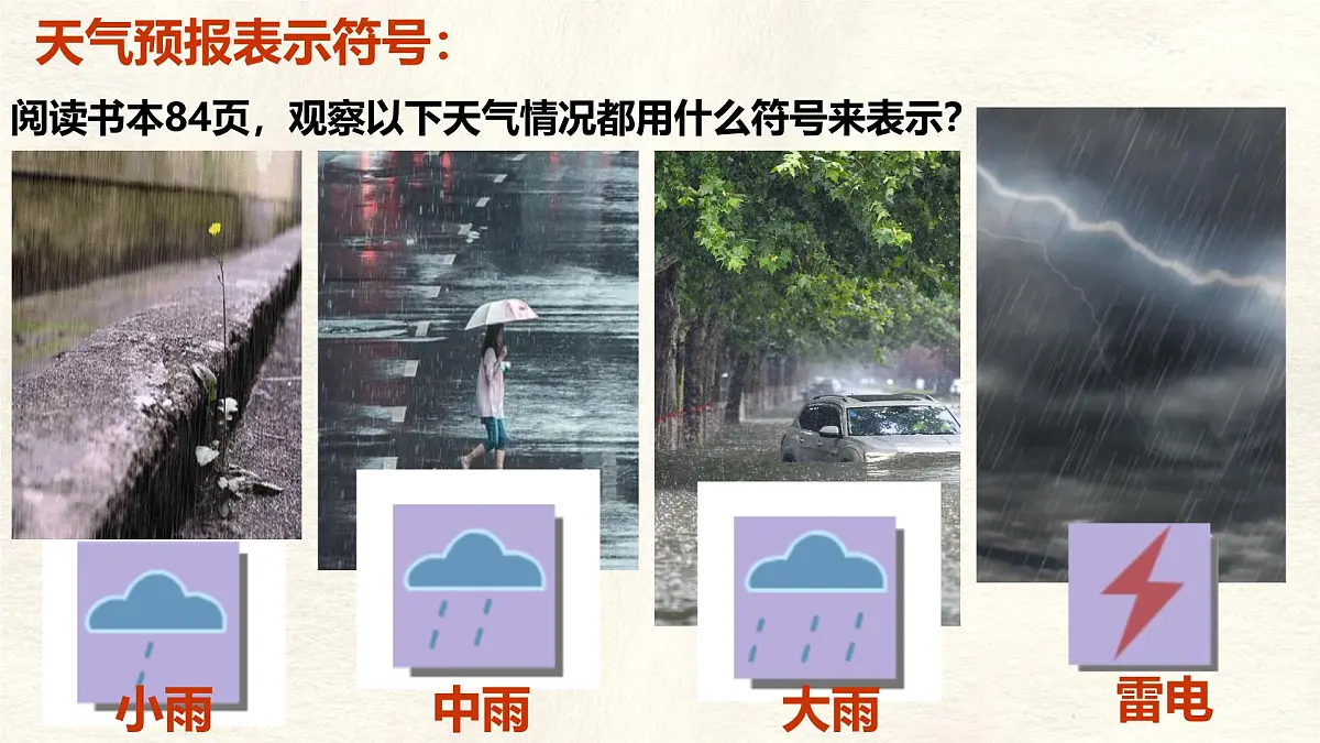 湘教版(2024年)地理七年级上册 5.1 天气与天气预报 课件第8页